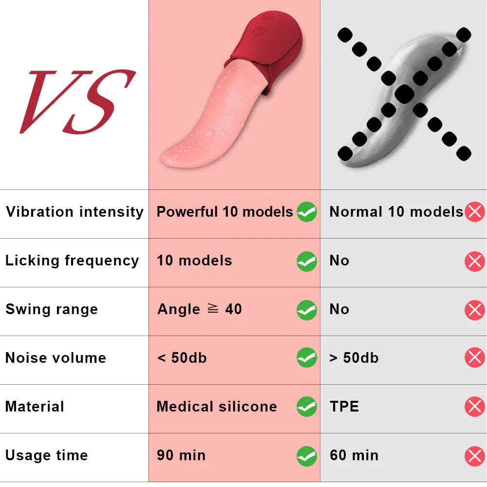 Wireless Vibrating Tongue Licking Device